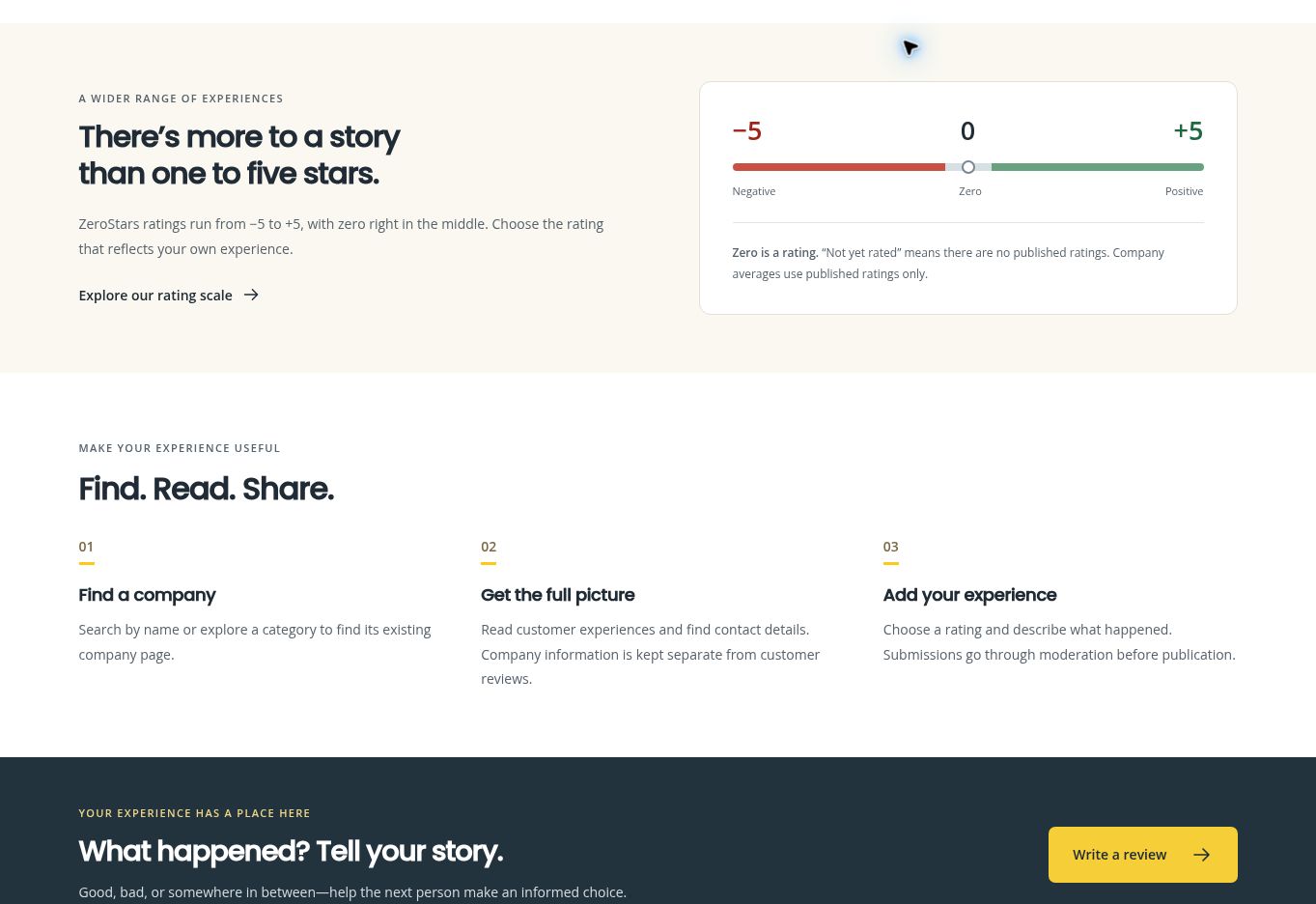 The −5 to +5 rating scale