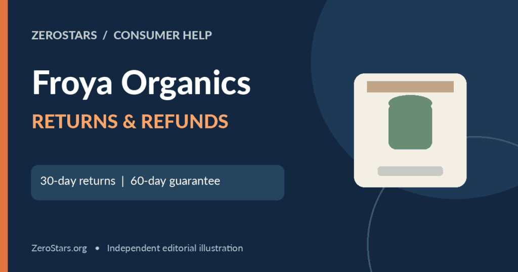 Froya Organics editorial graphic about subscriptions, returns and refunds; illustrative artwork.