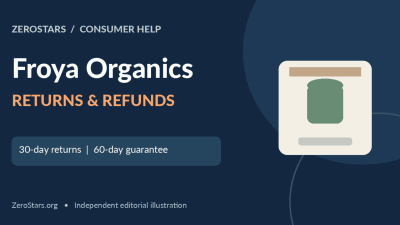 Froya Organics editorial graphic about subscriptions, returns and refunds; illustrative artwork.